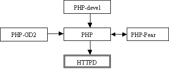 PHPԹϵͼ